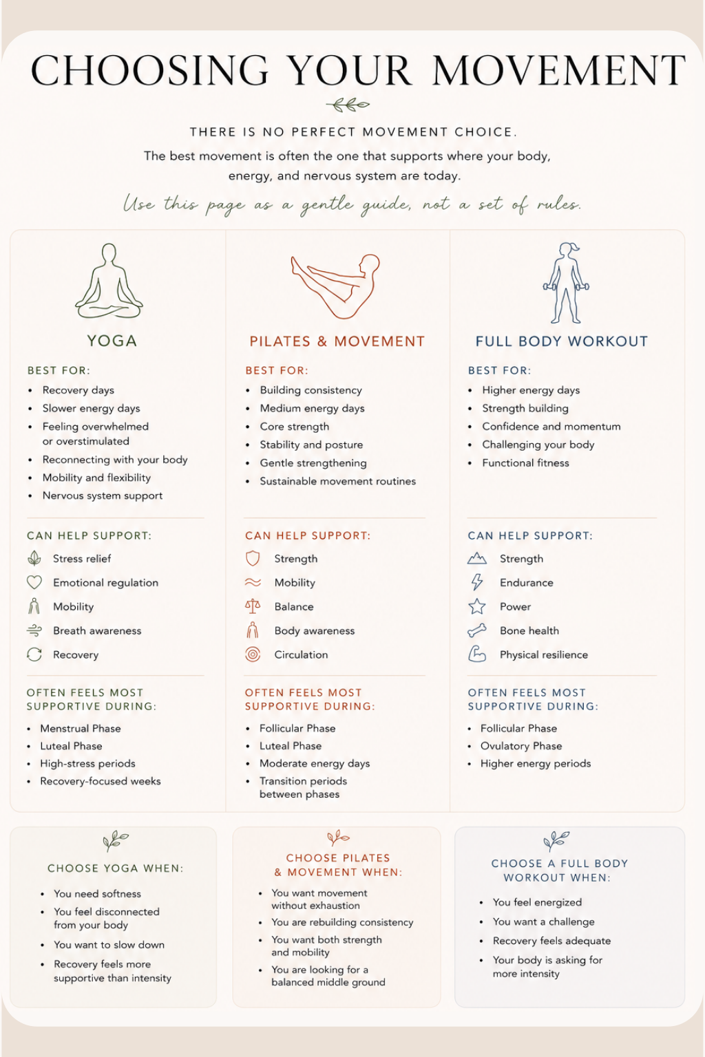 Grounded Movement & Nervous System Guide